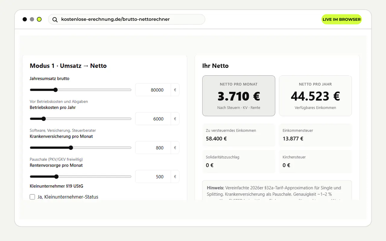 Echter Screenshot des Brutto-Netto-Rechners für Freelancer mit Monats- und Jahresergebnis