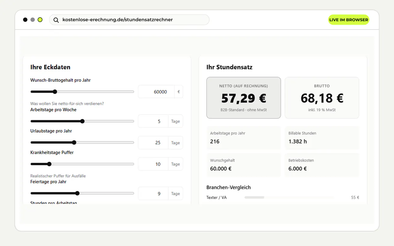 Echter Screenshot des Stundensatzrechners mit Eingaben und berechnetem Netto- und Bruttostundensatz